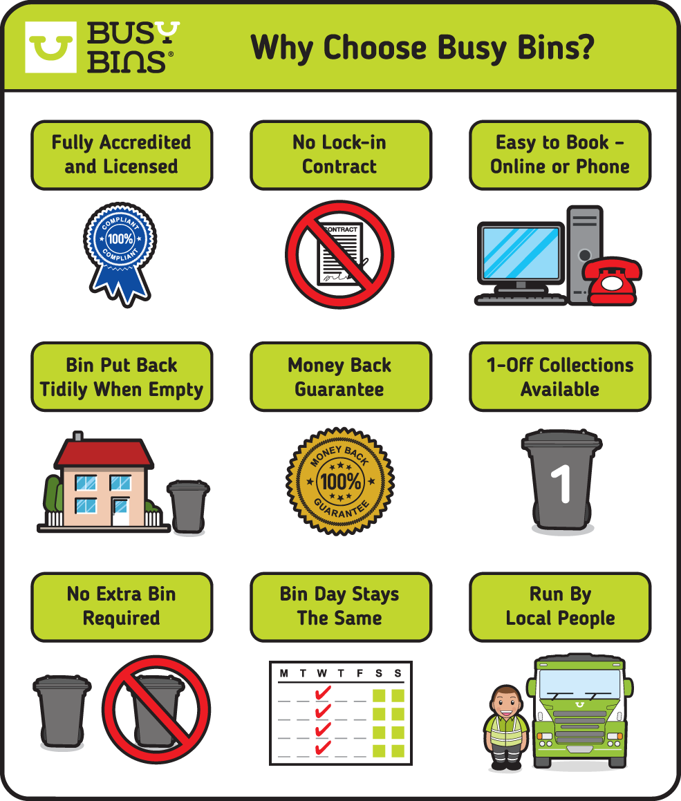 Why Choose Busy Bins? 1. Fully Accredited and Licensed. 2. No Lock-in Contract. 3. Easy to Book - Online or Phone. 4. Bin put back tidily when empty. 5. Money back guarantee. 6. One Off Collections available. 7. No Extra Bin Required. 8. Bin Day Stays the Same. 9. Run by Local People. 