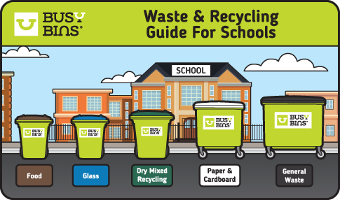 Waste and Recycling Guide for Schools. Busy Bins. An Image of 5 different sized bins going from small to large, left to right as you look. The bins are placed on a road in front of a sandstone brick building with lots of windows and signed as a school. Under each bin is a sign to denote the types of waste that busy bins collect: Food Waste, Glass Recycling, Dry Mixed Recycling, Paper & Cardboard, General Waste. 